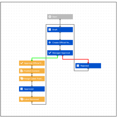 Workflows.png