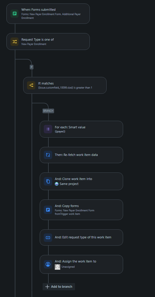 work item overlap.PNG