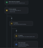 Automate assingee.png