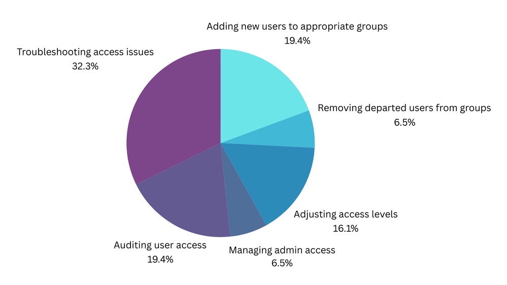 Manual Admin Tasks.png