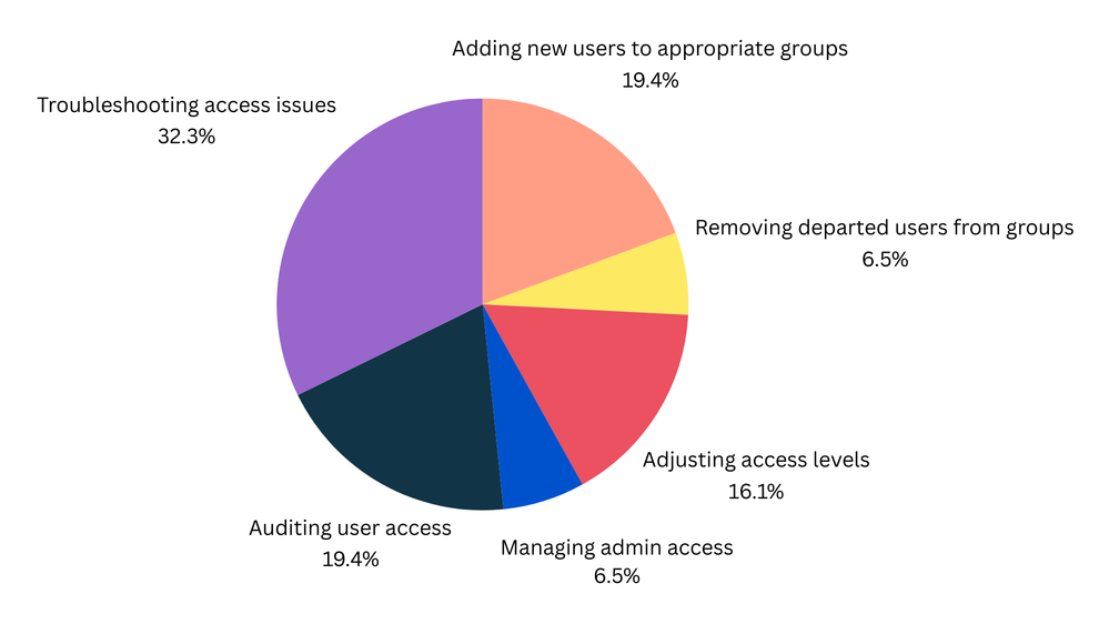 Manual Admin Tasks v2.png