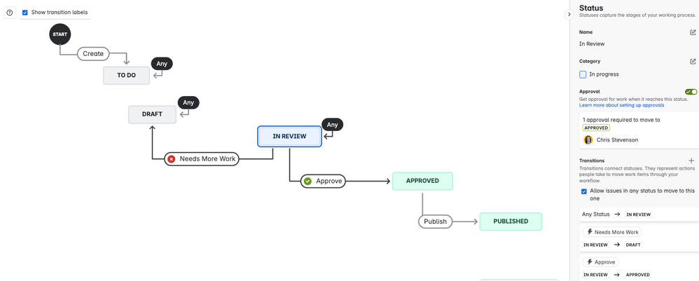 ApprovalsWorkflow.png