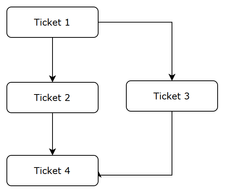 ticket-flow-example.png