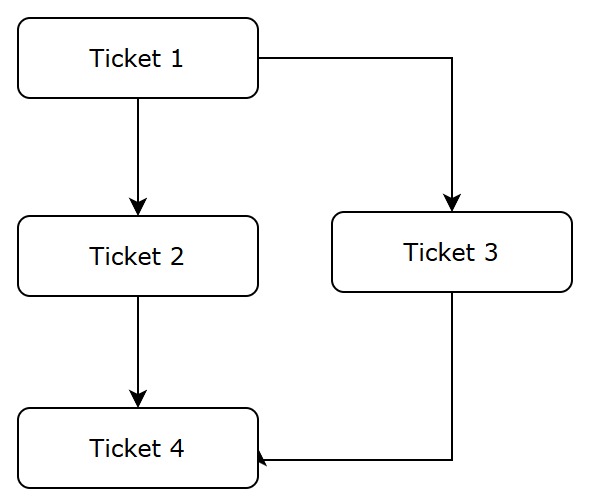 ticket-flow-example.png