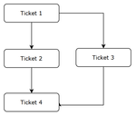 ticket-flow-example.png