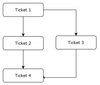 ticket-flow-example.png