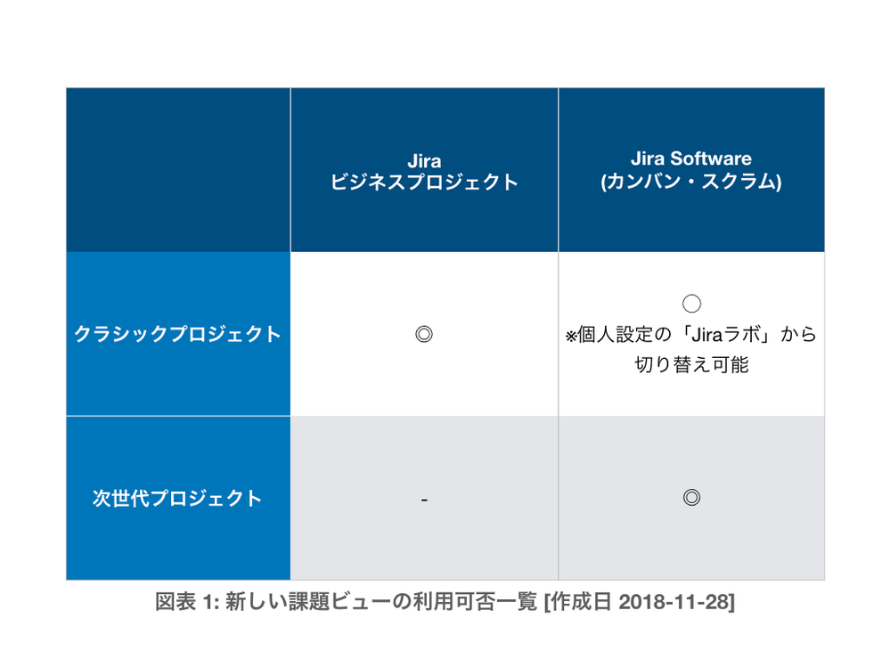 new-jira-issue.001.png