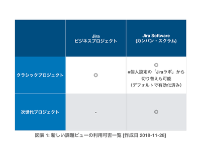 new-jira-issue.001.png