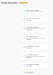 Priority Automation Rule.png