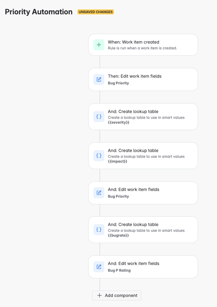 Priority Automation Rule.png