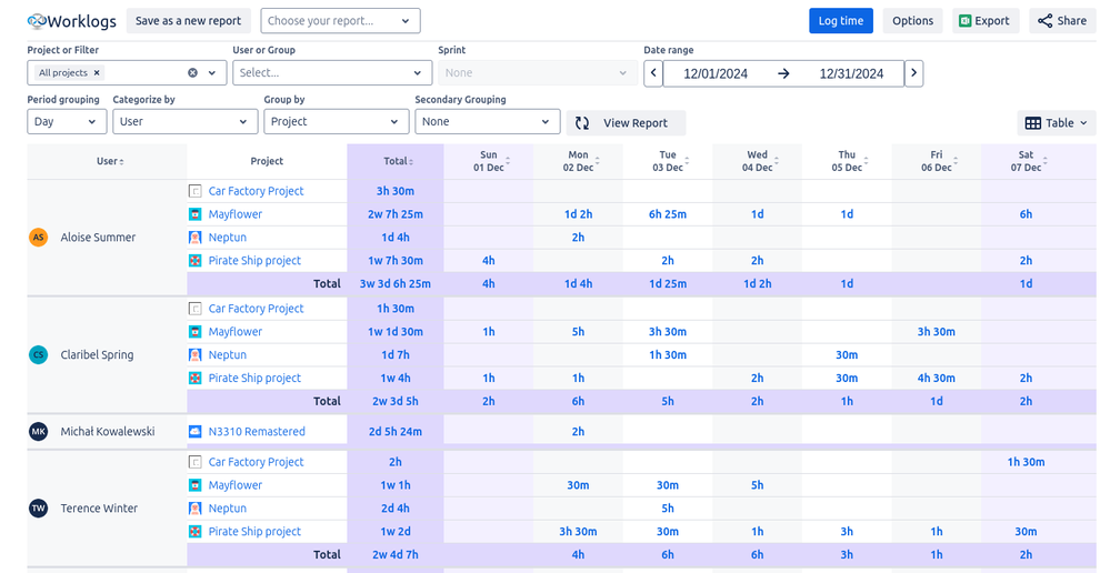 Screenshot 2025-04-30 at 15-49-34 Worklogs - Jira.png