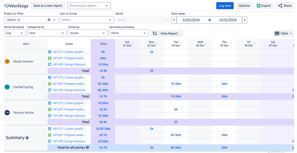 Screenshot 2025-04-30 at 15-50-42 Worklogs - Jira.png
