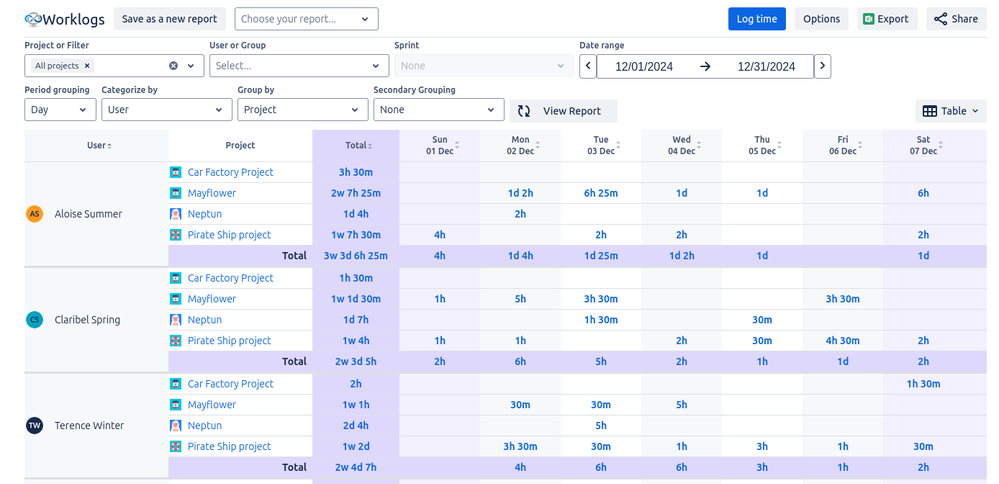 Screenshot 2025-04-30 at 15-49-34 Worklogs - Jira.png