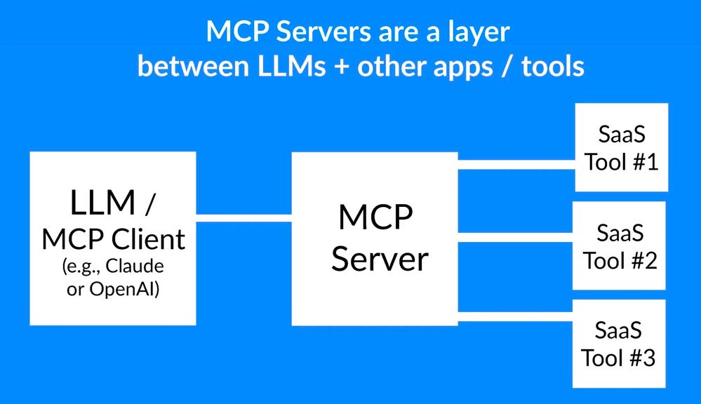 mcp-server-explainer-image-2048x1180 (1).jpeg