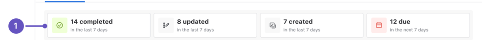 JIRA Summary View.png
