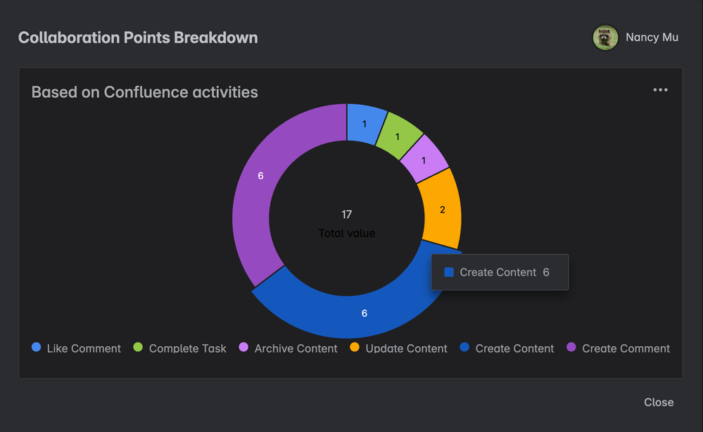 Collaboration Points Breakdown.jpg.png