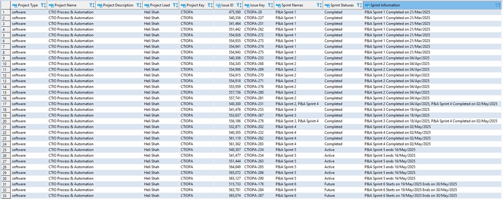 Sprint Information.PNG