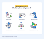 Automation-in-Jira_image_1536x1388.png