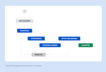 9. Workflow Automation in Jira for HR - Recruitment Workflow example.png