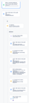 Jira Webhook automation.png