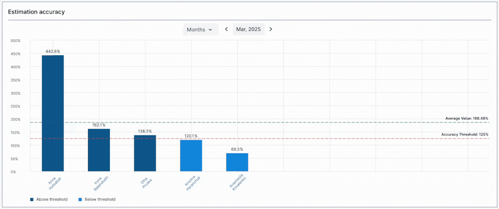 Estimation Accuracy.gif