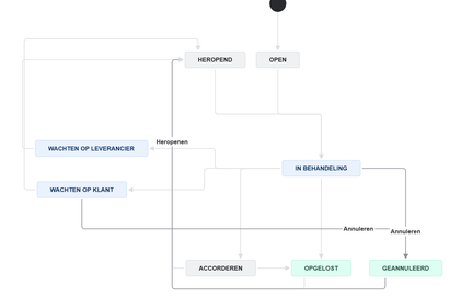 Schermafbeelding 2025-05-15 142553.png