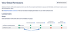 View Global Permissions.png