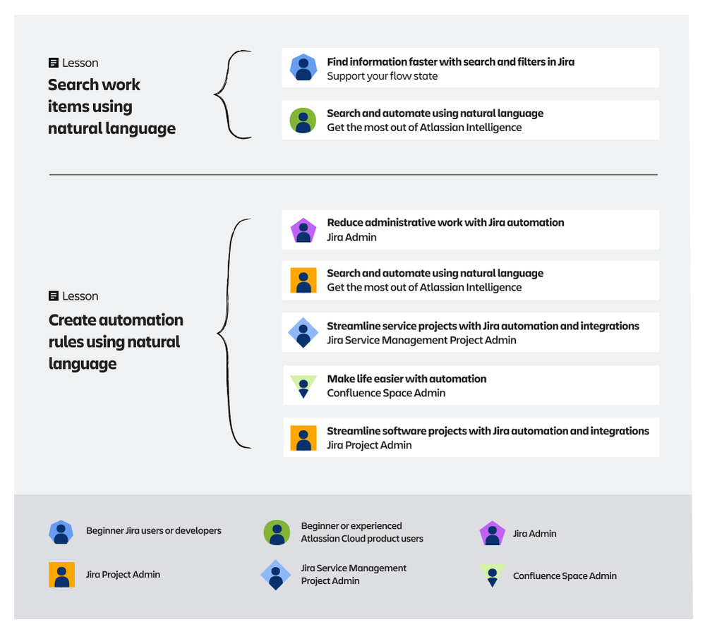 Atlassian - Blog Post graphic.png