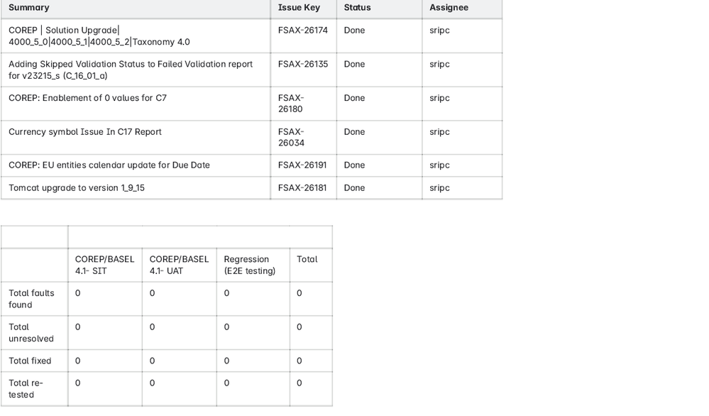 table format.png