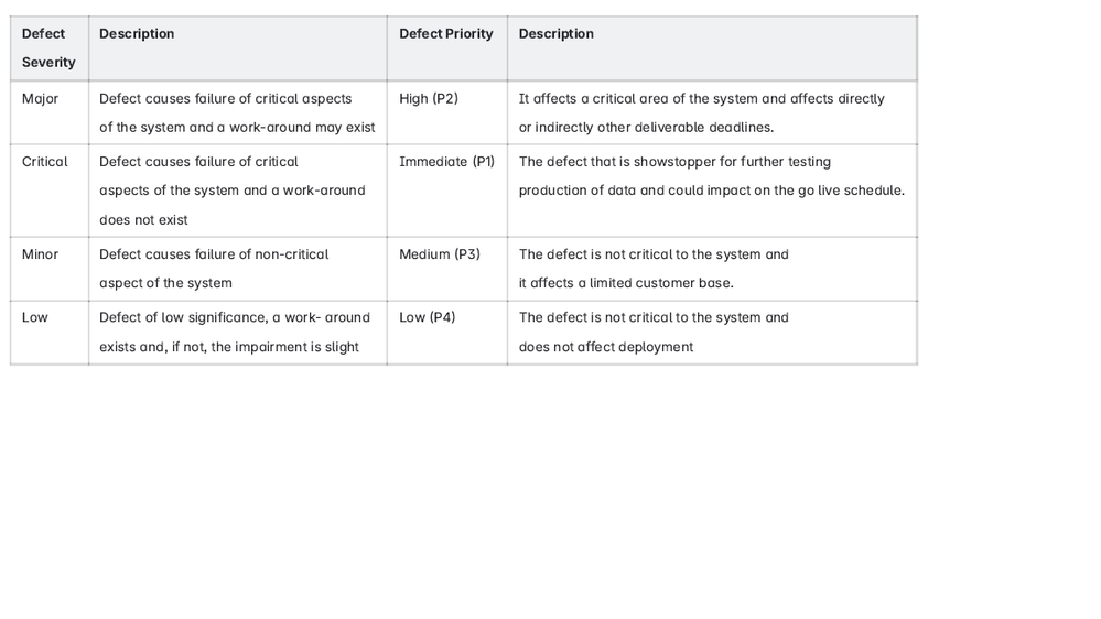 Table format 2.png