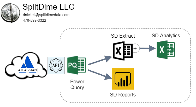 SplitDime SolutionDiagram.png