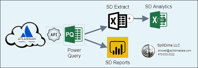SplitDime SolutionDiagram.png