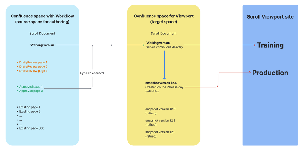 CD and SemVer Confluence Strategy.png