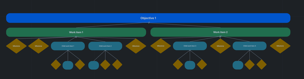 Atlassian-jira-milestones-deiser-projectrak.png