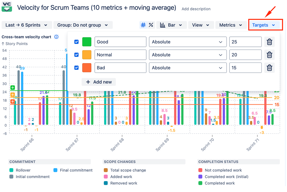 Target lines on Agile Velocity Chart Gadget.png