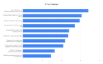 2P Top Challenges .png