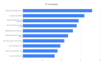 2P Top Requests .png