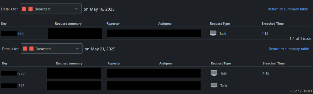 May 16 & 21.png