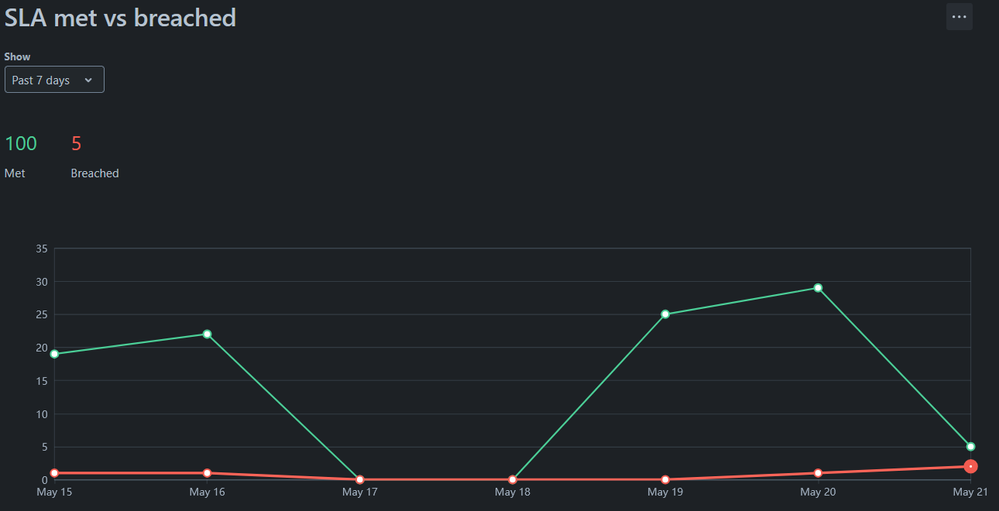 Met vs Breach.png