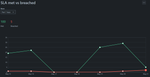 Met vs Breach.png
