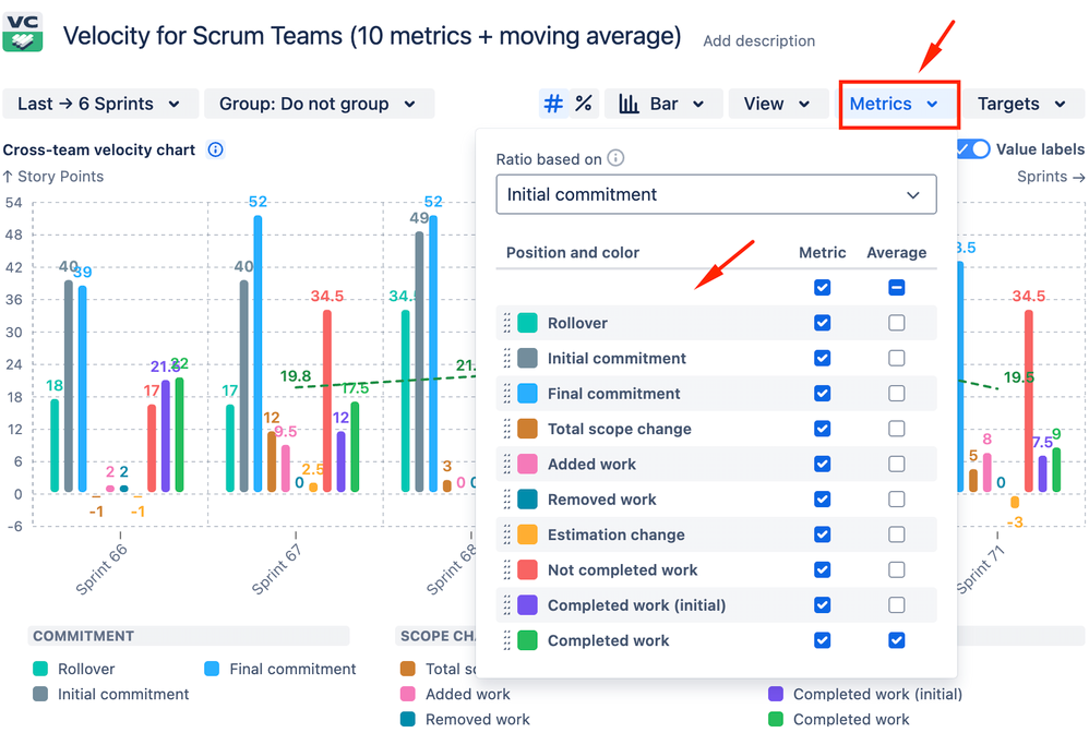 Velocity chart sprint metrics.png