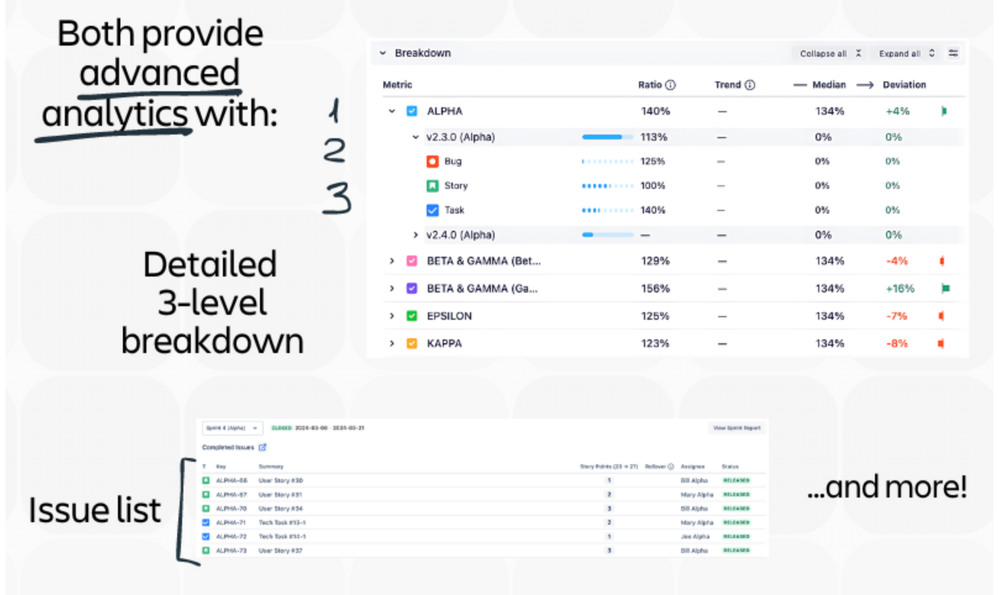 Velocity chart breakdowns and issue list explained.png