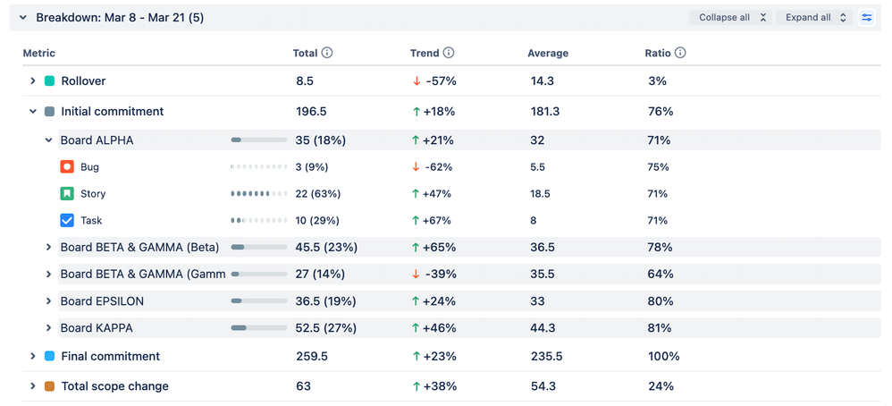 Velocity chart breakdown example.png
