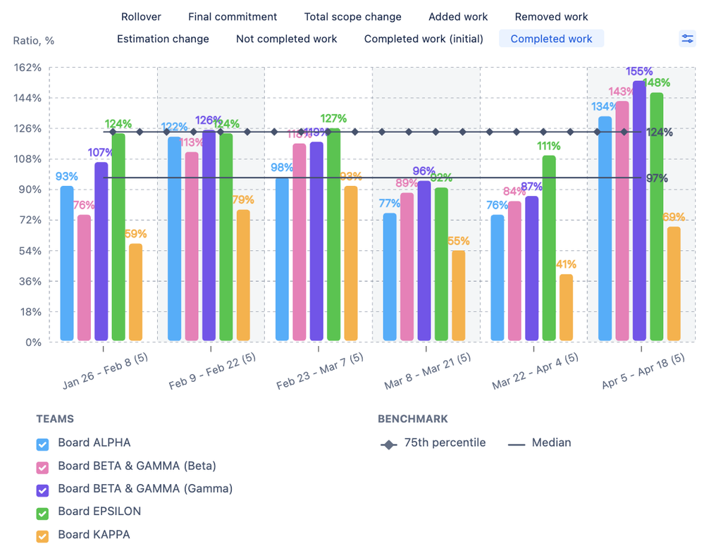 Cross-team comparison- the Benchmarking Chart example.png