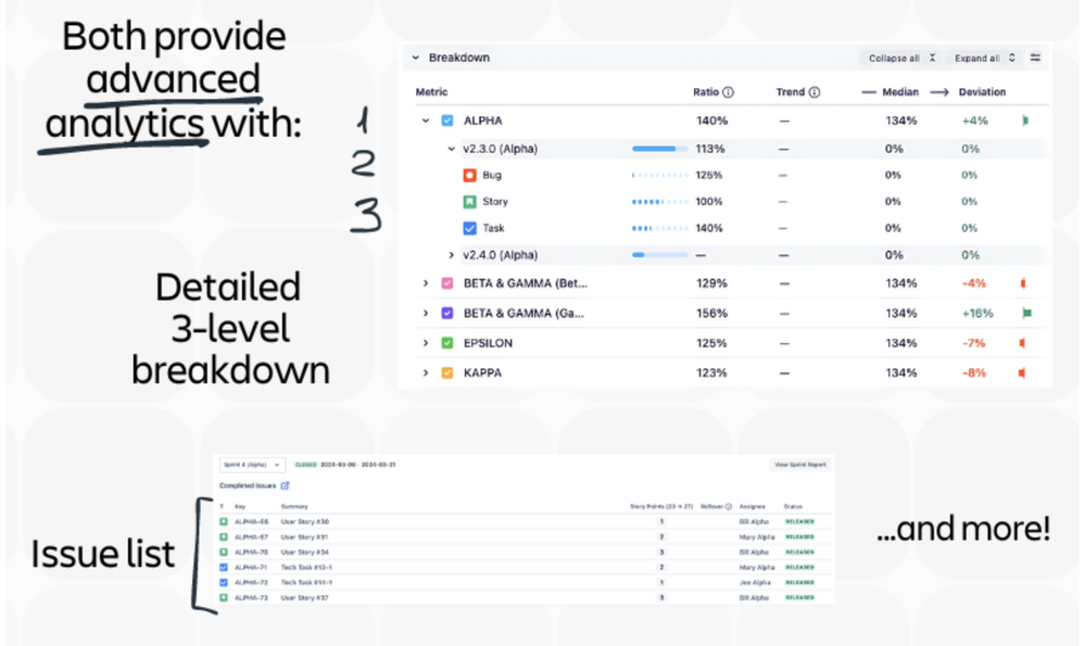 Breakdowns and issues list example.png