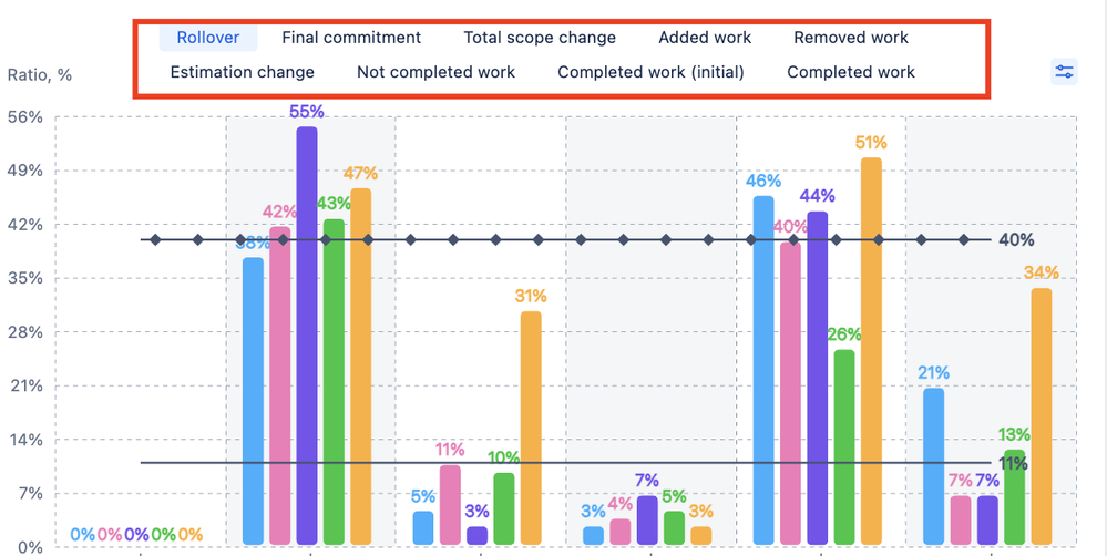 Relative metrics in the benchmarking chart.png