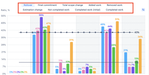 Relative metrics in the benchmarking chart.png