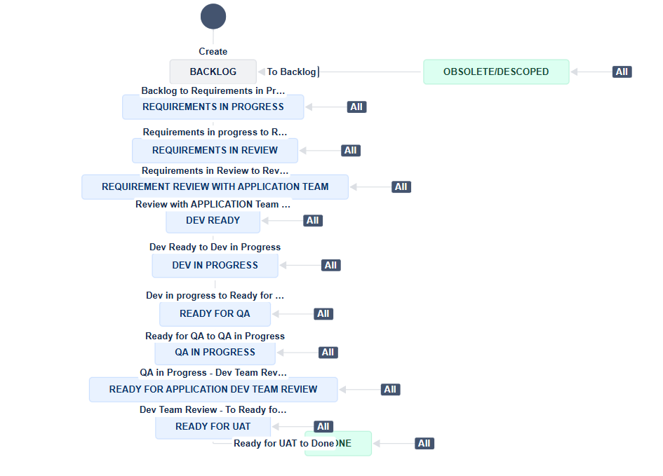JIRA status .png