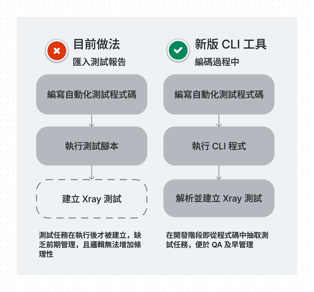atlas-atc-manager-cn.png