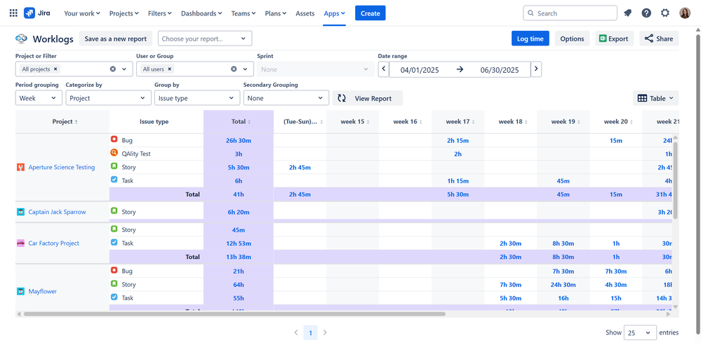 5 essential jira time reports 3.png